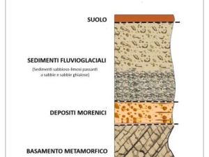 STUDIOGEOLOGICOGEOTECNICOPROGETTOEDIFICIOASONVICO.jpg